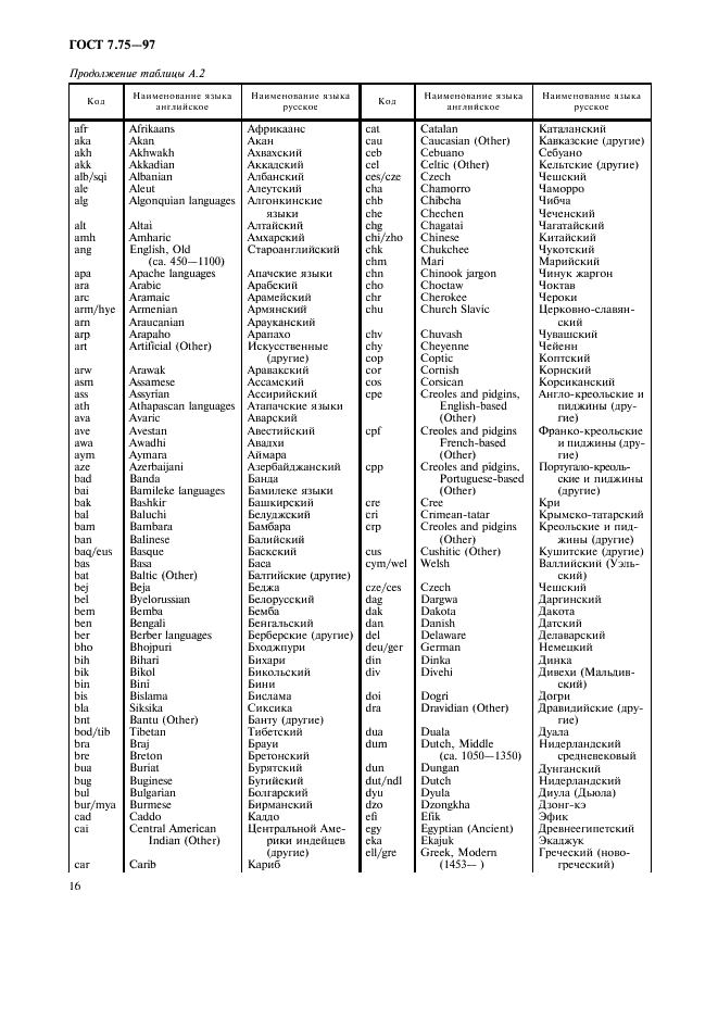 ГОСТ 7.75-97 Система стандартов по информации, библиотечному и издательскому делу. Коды наименований языков (фото 19 из 29)