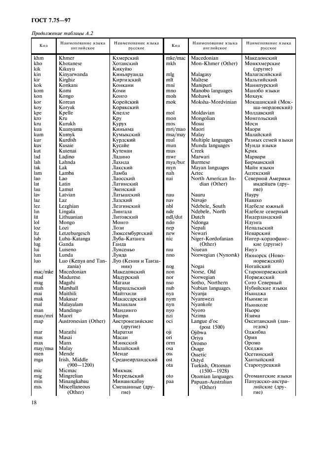ГОСТ 7.75-97 Система стандартов по информации, библиотечному и издательскому делу. Коды наименований языков (фото 21 из 29)