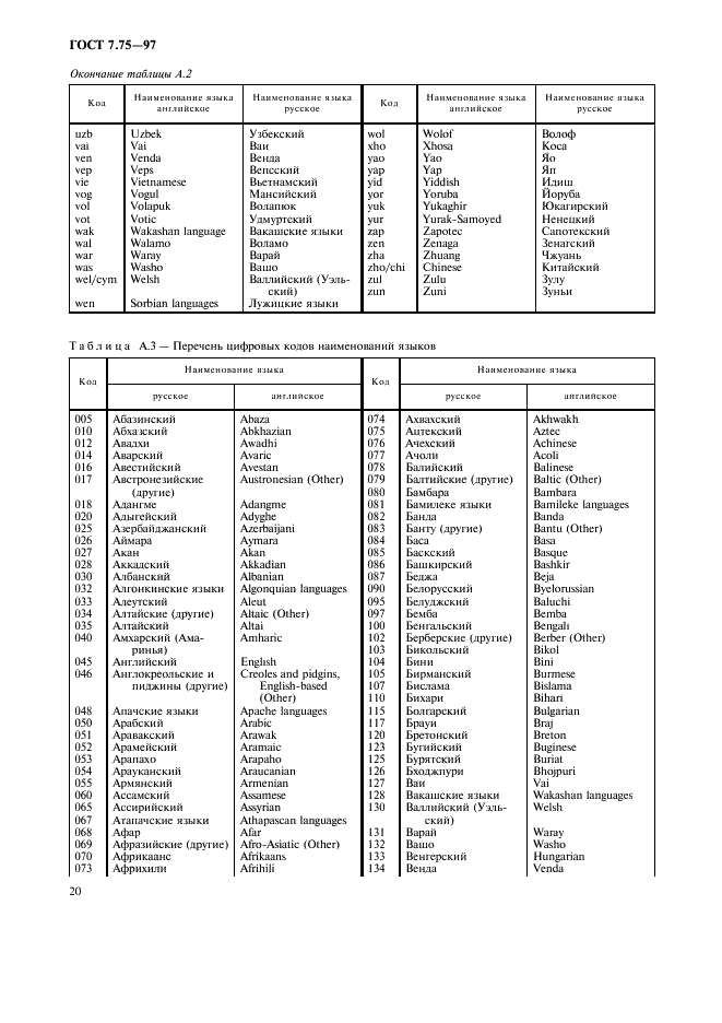 ГОСТ 7.75-97 Система стандартов по информации, библиотечному и издательскому делу. Коды наименований языков (фото 23 из 29)