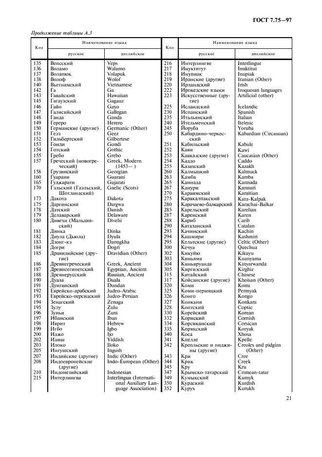 ГОСТ 7.75-97 Система стандартов по информации, библиотечному и издательскому делу. Коды наименований языков (фото 24 из 29)