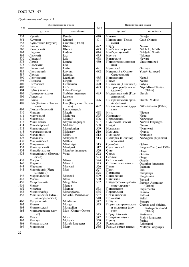 ГОСТ 7.75-97 Система стандартов по информации, библиотечному и издательскому делу. Коды наименований языков (фото 25 из 29)