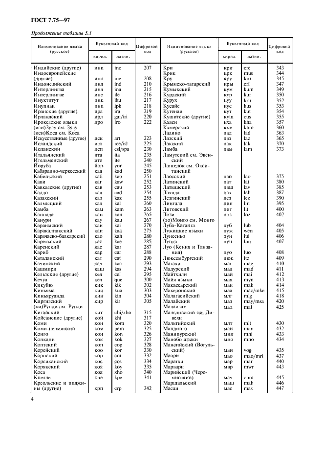 ГОСТ 7.75-97 Система стандартов по информации, библиотечному и издательскому делу. Коды наименований языков (фото 7 из 29)