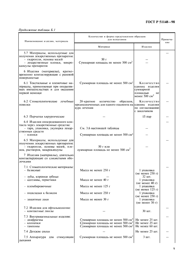 ГОСТ Р 51148-98 Изделия медицинские. Требования к образцам и документации, представляемым на токсикологические, санитарно-химические испытания, испытания на стерильность и пирогенность (фото 12 из 19)