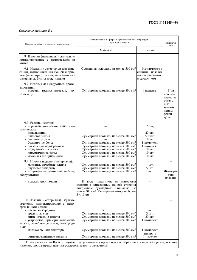 ГОСТ Р 51148-98 Изделия медицинские. Требования к образцам и документации, представляемым на токсикологические, санитарно-химические испытания, испытания на стерильность и пирогенность (фото 14 из 19)