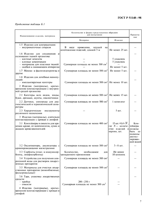 ГОСТ Р 51148-98 Изделия медицинские. Требования к образцам и документации, представляемым на токсикологические, санитарно-химические испытания, испытания на стерильность и пирогенность (фото 10 из 19)