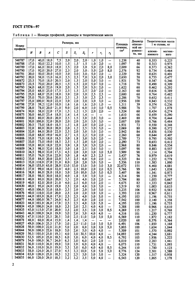 ГОСТ 17576-97 Профили прессованные косоугольные трапециевидного отбортованного сечения из алюминия, алюминиевых и магниевых сплавов. Сортамент (фото 4 из 8)
