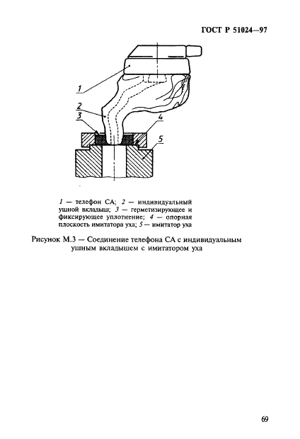 ГОСТ Р 51024-97 Аппараты слуховые электронные реабилитационные. Общие технические условия (фото 73 из 88)