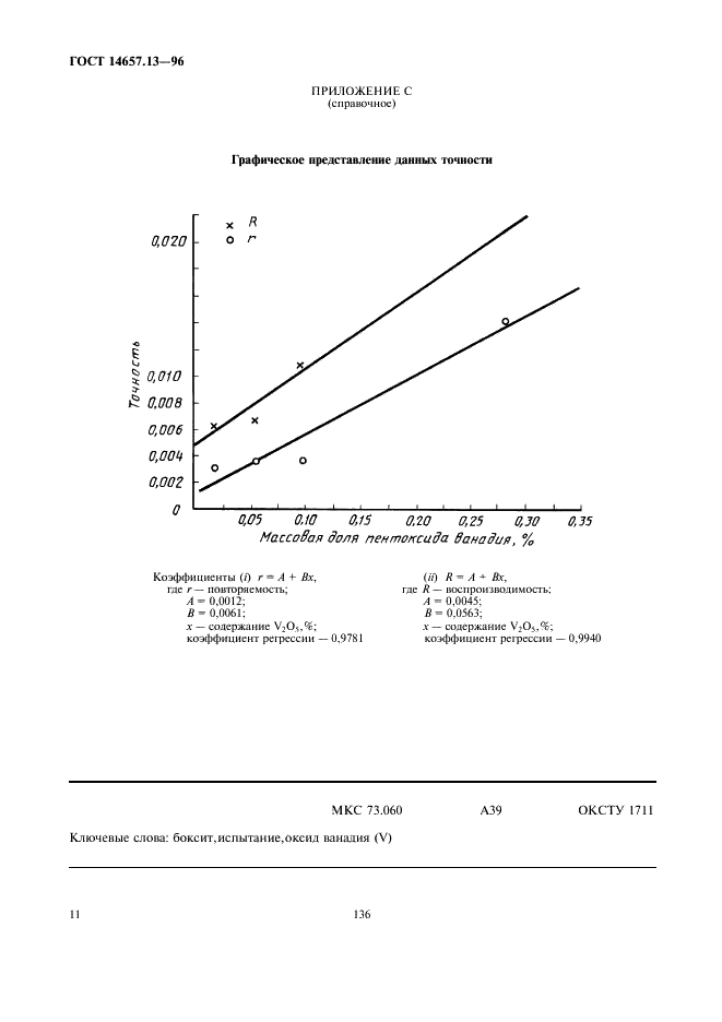 ГОСТ 14657.13-96 Боксит. Методы определения оксида ванадия (V) (фото 13 из 13)