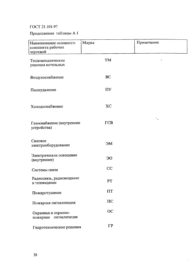 ГОСТ 21.101-97 Система проектной документации для строительства. Основные требования к проектной и рабочей документации (фото 42 из 71)