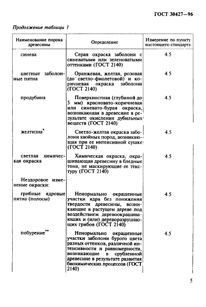 ГОСТ 30427-96 Фанера общего назначения. Общие правила классификации по внешнему виду (фото 8 из 15)