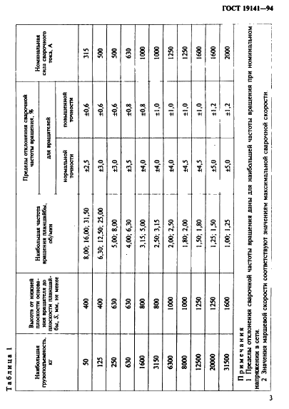ГОСТ 19141-94 Вращатели сварочные вертикальные. Типы, основные параметры и размеры (фото 5 из 7)