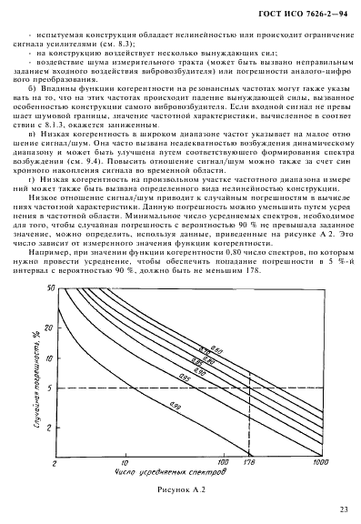 ГОСТ ИСО 7626-2-94 Вибрация и удар. Экспериментальное определение механической подвижности. Измерения, использующие одноточечное поступательное возбуждение присоединенным вибровозбудителем (фото 27 из 31)