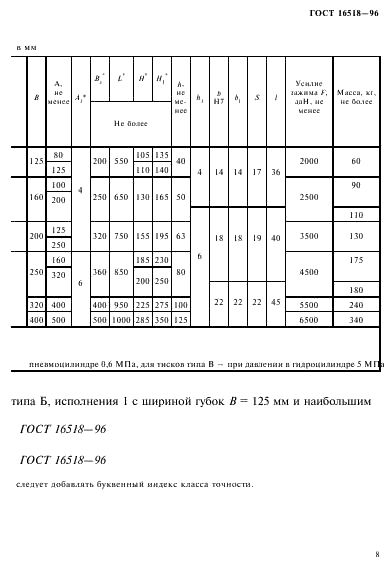 ГОСТ 16518-96 Тиски станочные с ручным и механизированным приводами. Общие технические условия (фото 12 из 25)