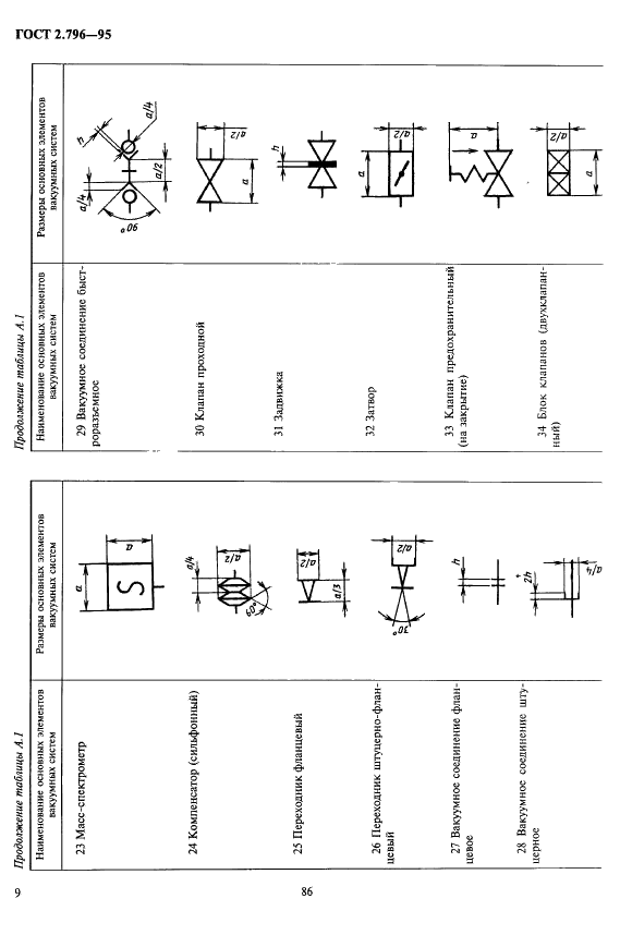 ГОСТ 2.796-95 Единая система конструкторской документации. Обозначения условные графические в схемах. Элементы вакуумных систем (фото 12 из 15)