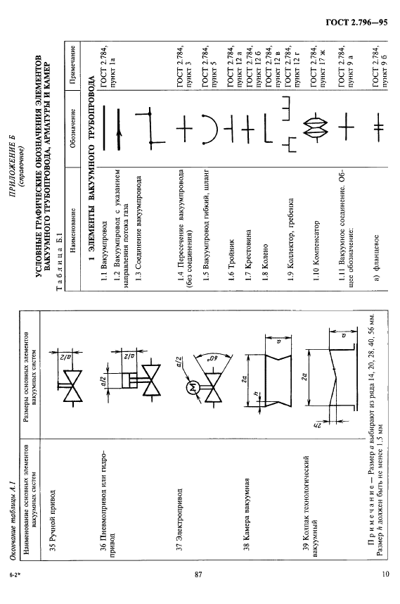 ГОСТ 2.796-95 Единая система конструкторской документации. Обозначения условные графические в схемах. Элементы вакуумных систем (фото 13 из 15)