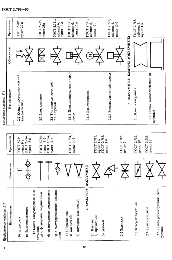 ГОСТ 2.796-95 Единая система конструкторской документации. Обозначения условные графические в схемах. Элементы вакуумных систем (фото 14 из 15)
