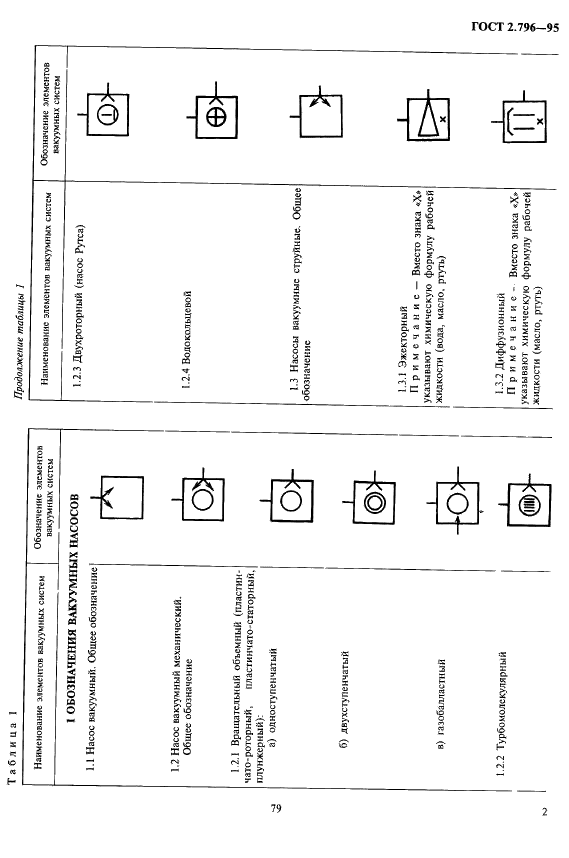 ГОСТ 2.796-95 Единая система конструкторской документации. Обозначения условные графические в схемах. Элементы вакуумных систем (фото 5 из 15)