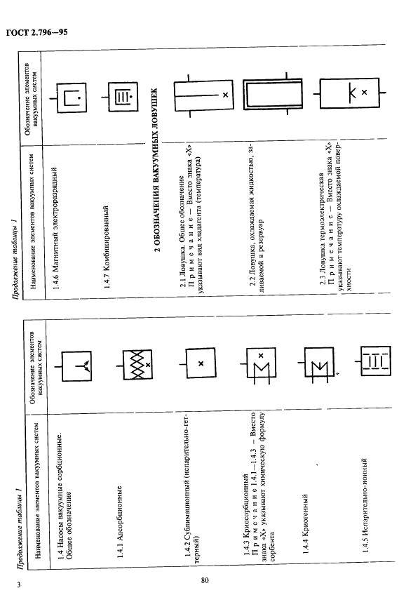 ГОСТ 2.796-95 Единая система конструкторской документации. Обозначения условные графические в схемах. Элементы вакуумных систем (фото 6 из 15)
