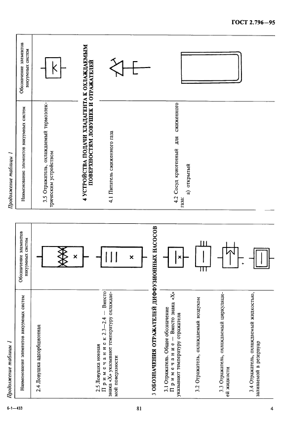 ГОСТ 2.796-95 Единая система конструкторской документации. Обозначения условные графические в схемах. Элементы вакуумных систем (фото 7 из 15)