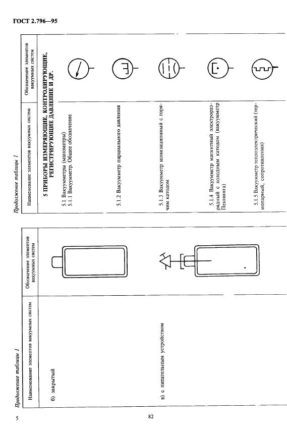 ГОСТ 2.796-95 Единая система конструкторской документации. Обозначения условные графические в схемах. Элементы вакуумных систем (фото 8 из 15)