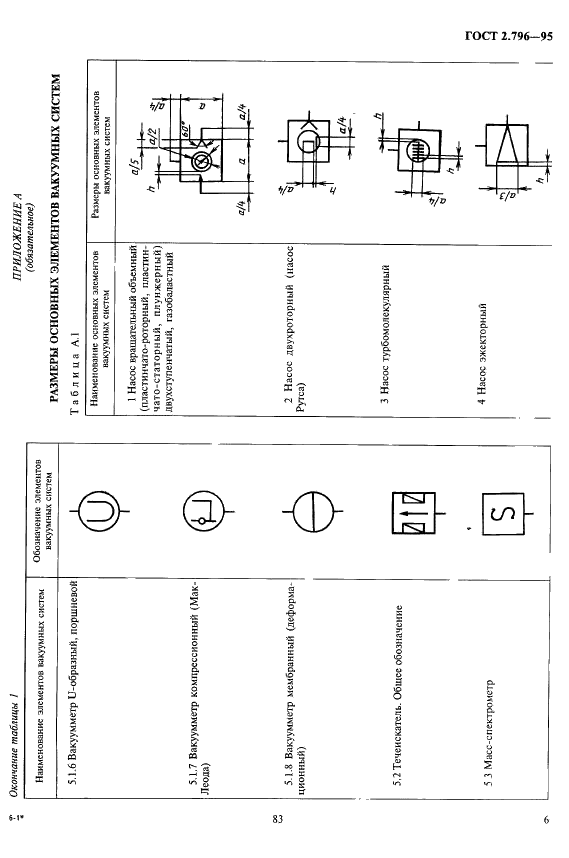 ГОСТ 2.796-95 Единая система конструкторской документации. Обозначения условные графические в схемах. Элементы вакуумных систем (фото 9 из 15)