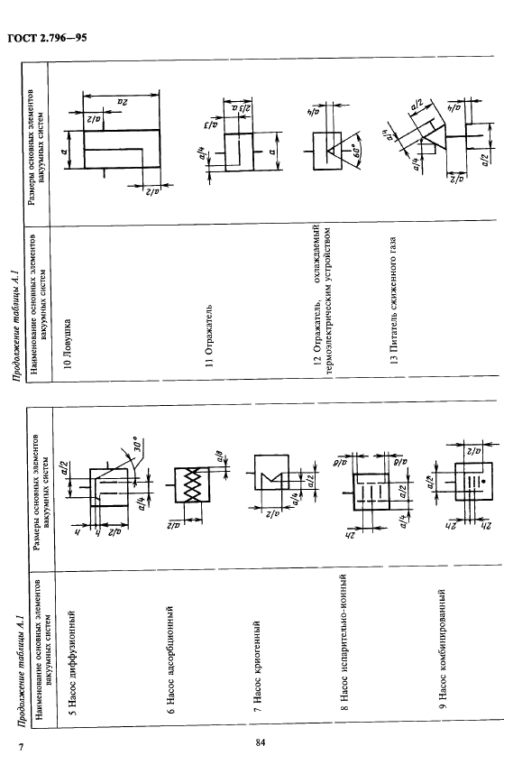 ГОСТ 2.796-95 Единая система конструкторской документации. Обозначения условные графические в схемах. Элементы вакуумных систем (фото 10 из 15)