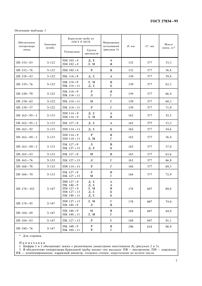 ГОСТ 27834-95 Замки приварные для бурильных труб. Технические условия (фото 6 из 15)