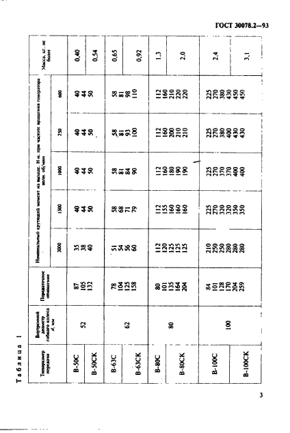 ГОСТ 30078.2-93 Передачи волновые. Типы. Основные параметры и размеры (фото 5 из 12)