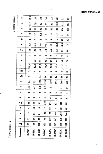 ГОСТ 30078.2-93 Передачи волновые. Типы. Основные параметры и размеры (фото 9 из 12)