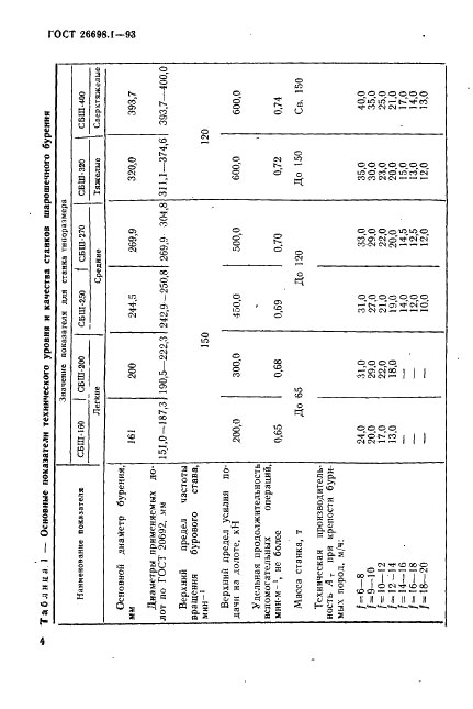 ГОСТ 26698.1-93 Станки для бурения взрывных скважин на открытых горных работах. Общие технические условия (фото 7 из 23)