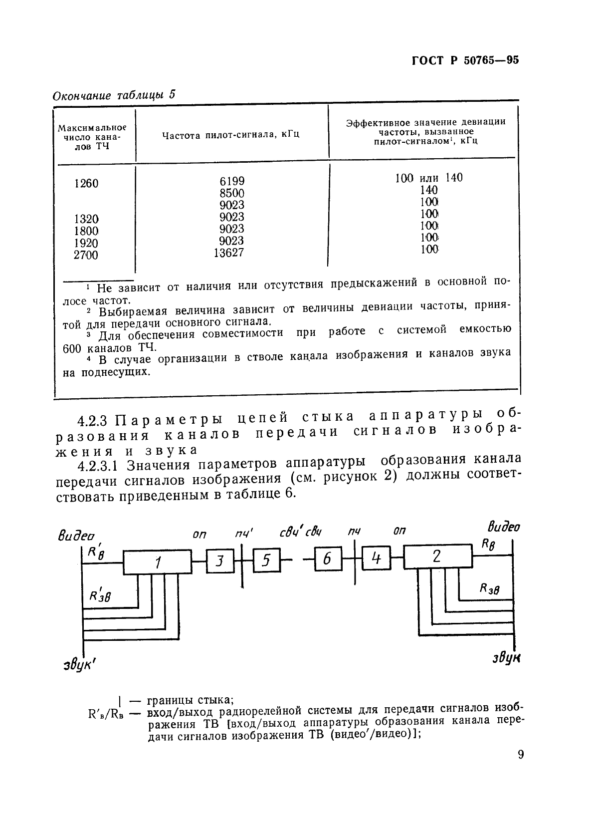 ГОСТ Р 50765-95 Аппаратура радиорелейная. Классификация. Основные параметры цепей стыка (фото 12 из 62)