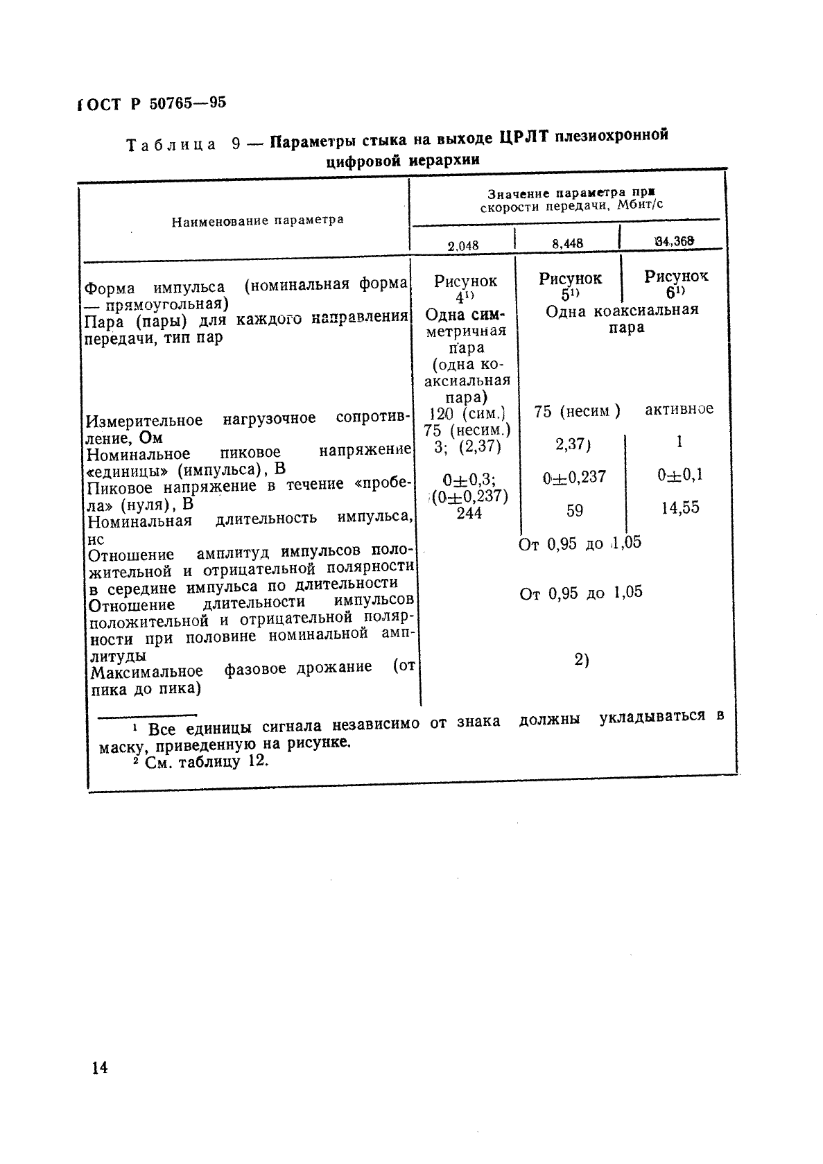ГОСТ Р 50765-95 Аппаратура радиорелейная. Классификация. Основные параметры цепей стыка (фото 17 из 62)