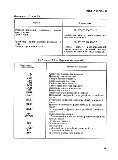 ГОСТ Р 50765-95 Аппаратура радиорелейная. Классификация. Основные параметры цепей стыка (фото 34 из 62)