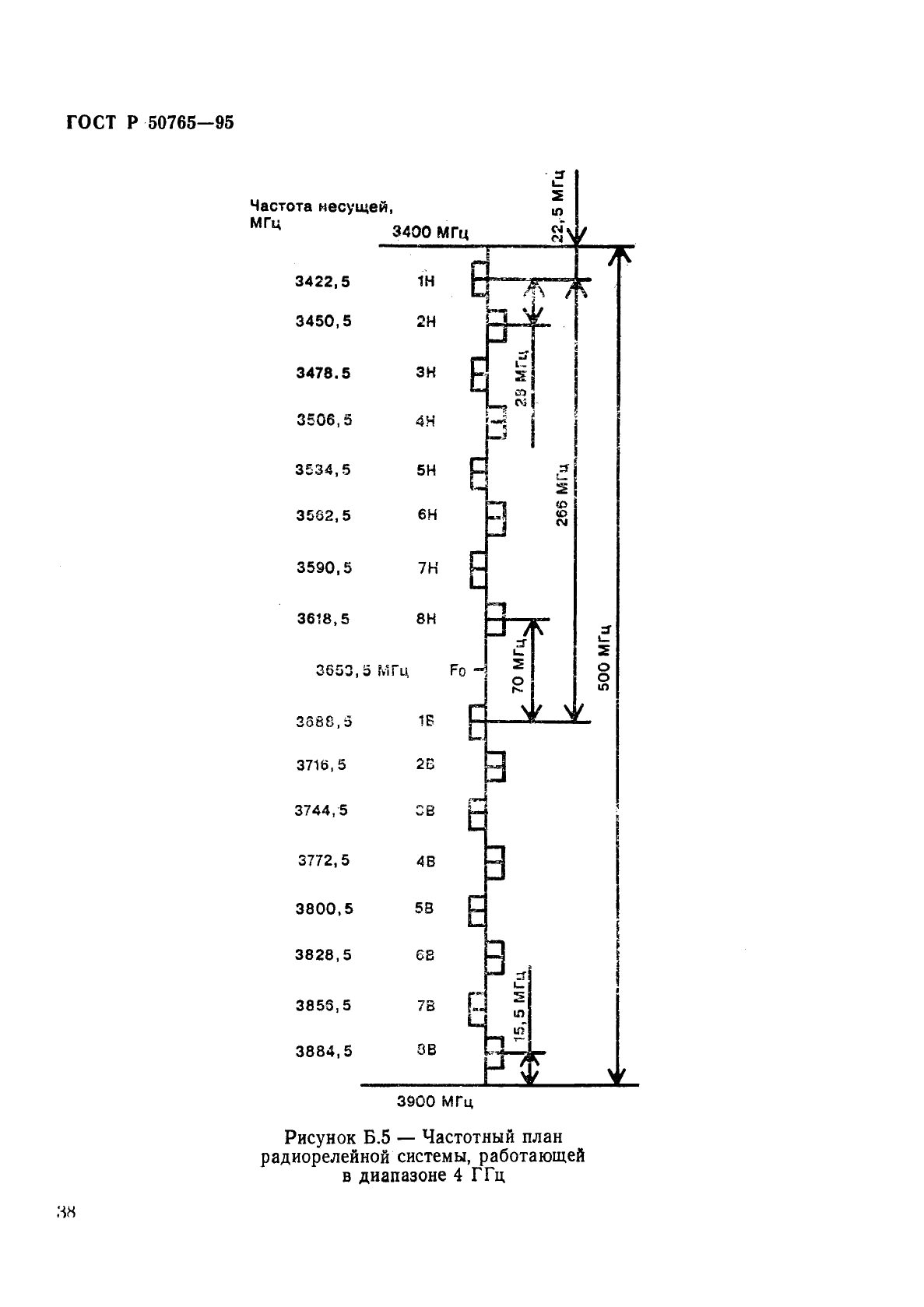ГОСТ Р 50765-95 Аппаратура радиорелейная. Классификация. Основные параметры цепей стыка (фото 41 из 62)