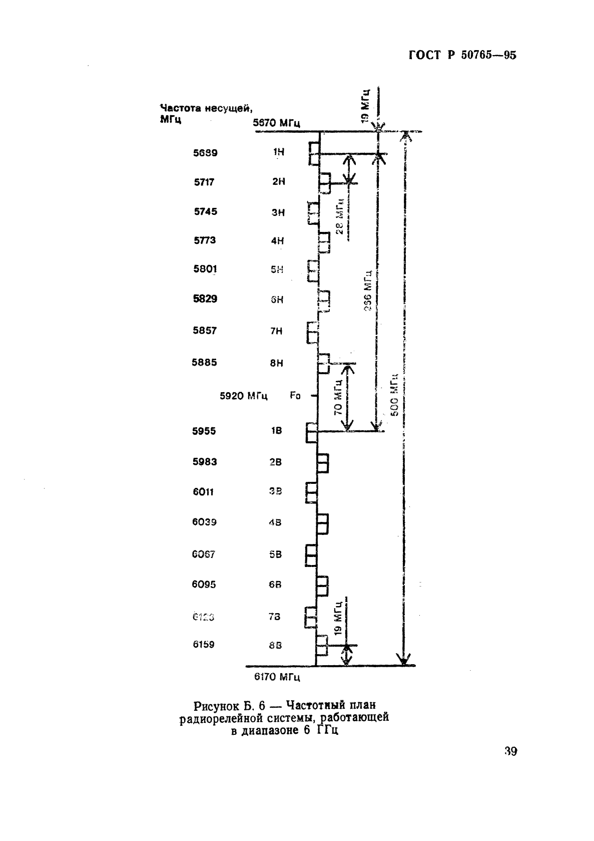 ГОСТ Р 50765-95 Аппаратура радиорелейная. Классификация. Основные параметры цепей стыка (фото 42 из 62)