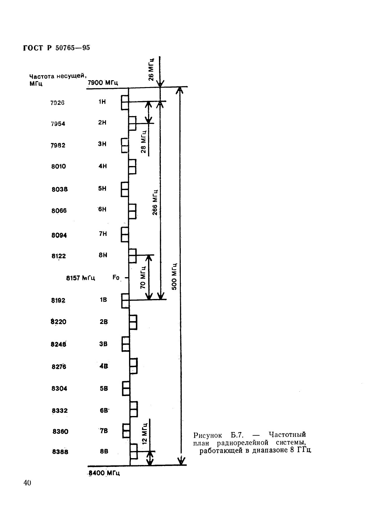 ГОСТ Р 50765-95 Аппаратура радиорелейная. Классификация. Основные параметры цепей стыка (фото 43 из 62)