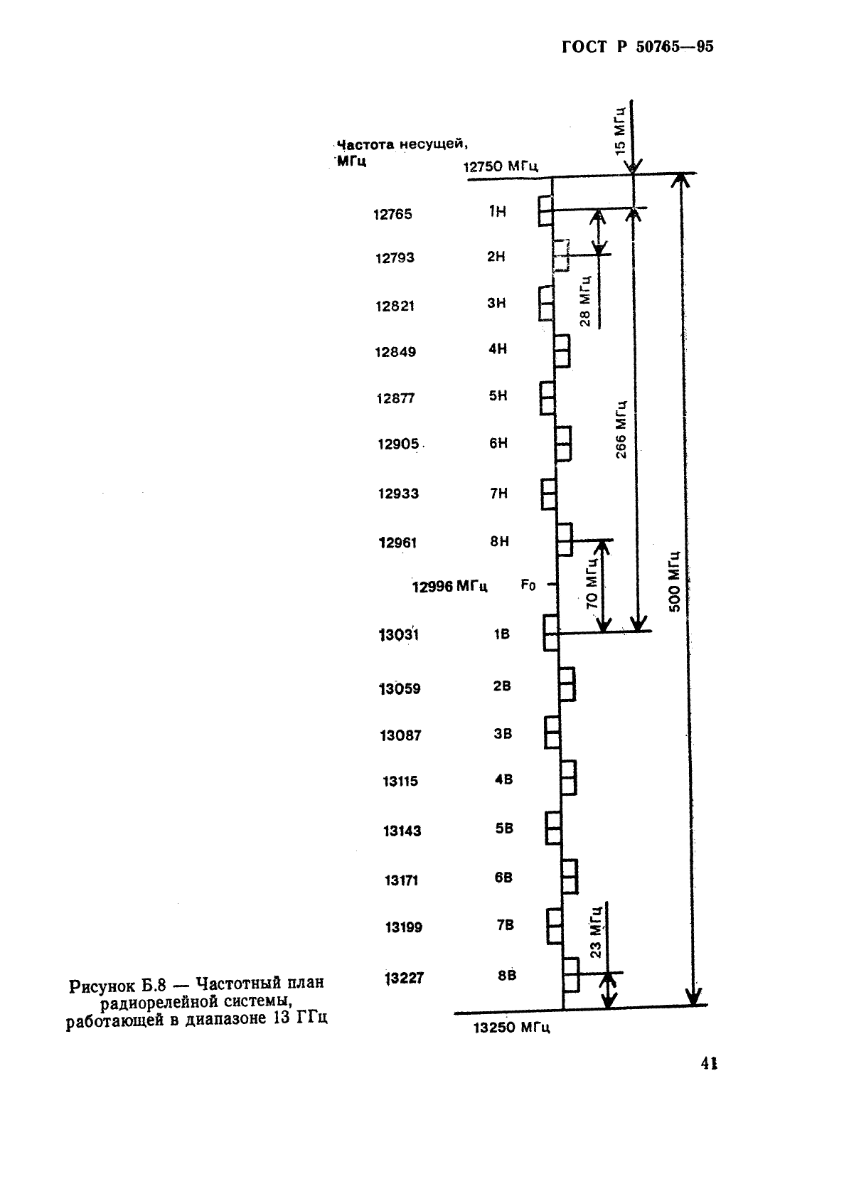 ГОСТ Р 50765-95 Аппаратура радиорелейная. Классификация. Основные параметры цепей стыка (фото 44 из 62)