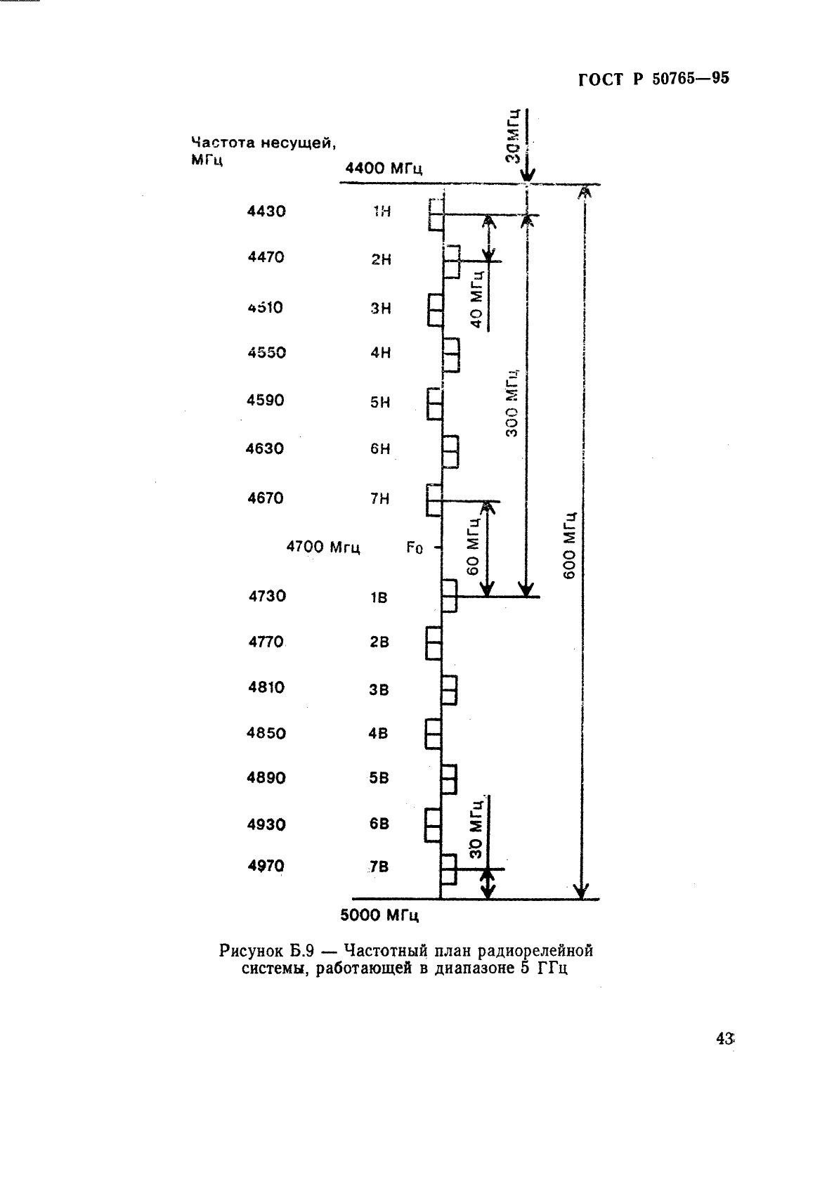 ГОСТ Р 50765-95 Аппаратура радиорелейная. Классификация. Основные параметры цепей стыка (фото 46 из 62)