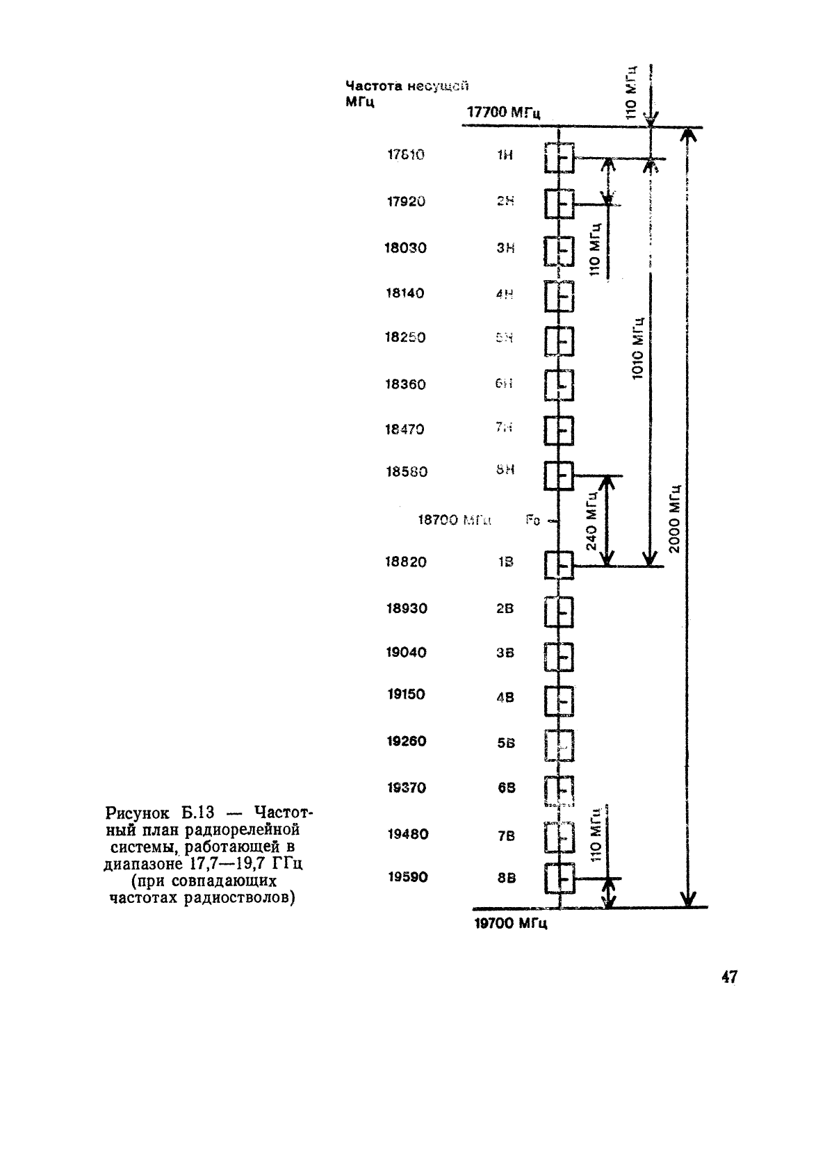 ГОСТ Р 50765-95 Аппаратура радиорелейная. Классификация. Основные параметры цепей стыка (фото 50 из 62)