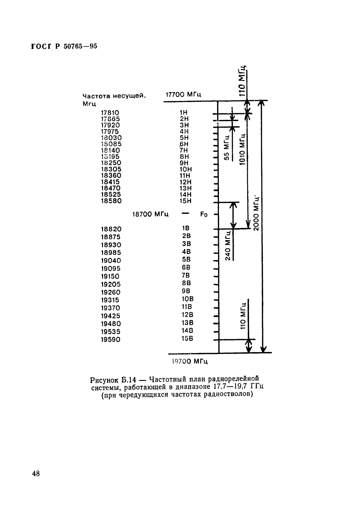 ГОСТ Р 50765-95 Аппаратура радиорелейная. Классификация. Основные параметры цепей стыка (фото 51 из 62)