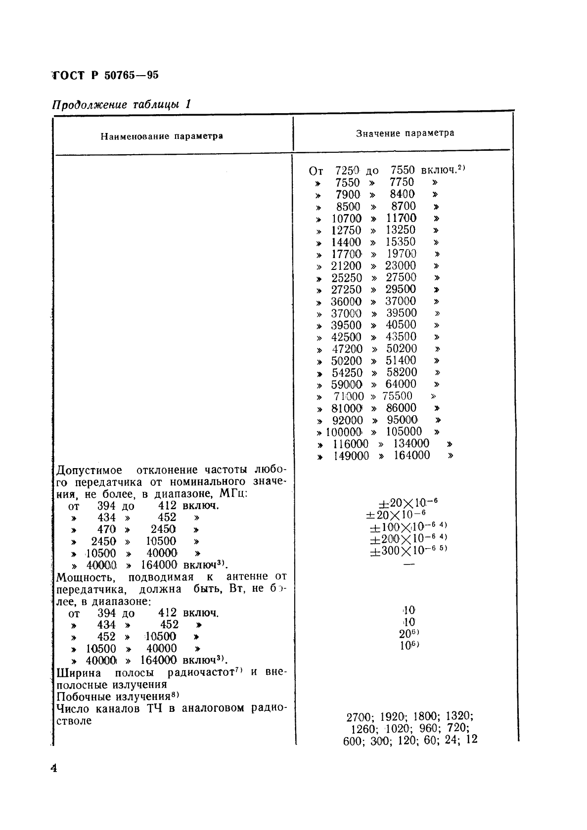 ГОСТ Р 50765-95 Аппаратура радиорелейная. Классификация. Основные параметры цепей стыка (фото 7 из 62)