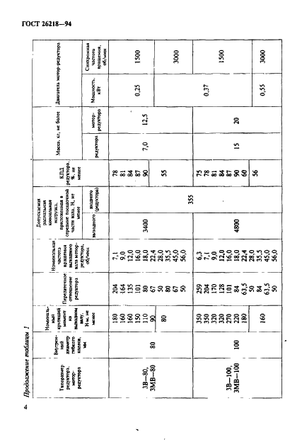 ГОСТ 26218-94 Редукторы и мотор-редукторы волновые зубчатые. Параметры и размеры (фото 6 из 19)