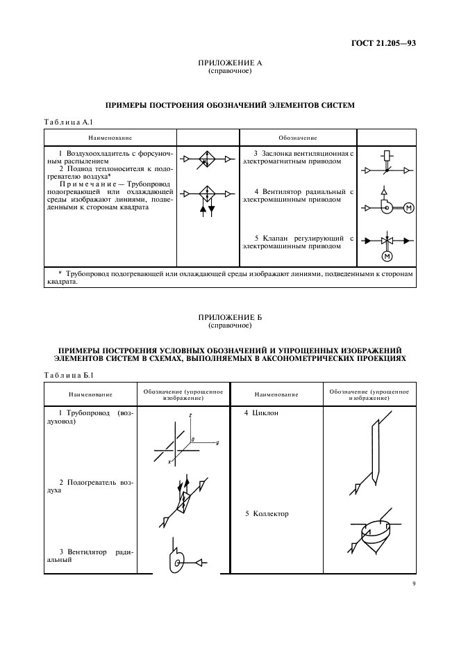 ГОСТ 21.205-93 Система проектной документации для строительства. Условные обозначения элементов санитарно-технических систем (фото 11 из 12)