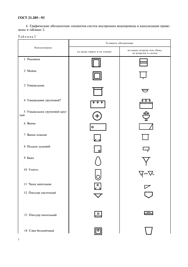 ГОСТ 21.205-93 Система проектной документации для строительства. Условные обозначения элементов санитарно-технических систем (фото 4 из 12)