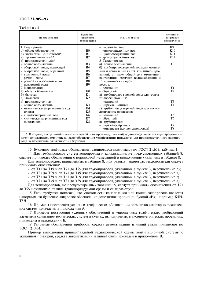 ГОСТ 21.205-93 Система проектной документации для строительства. Условные обозначения элементов санитарно-технических систем (фото 10 из 12)