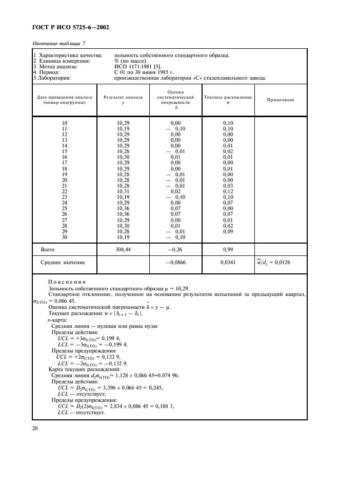 ГОСТ Р ИСО 5725-6-2002 Точность (правильность и прецизионность) методов и результатов измерений. Часть 6. Использование значений точности на практике (фото 28 из 51)