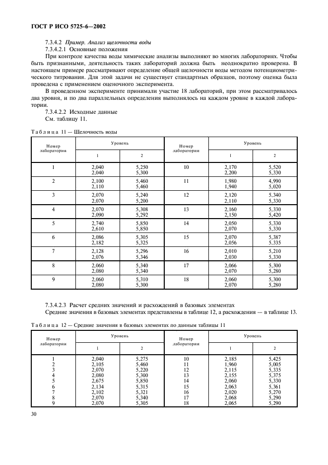 ГОСТ Р ИСО 5725-6-2002 Точность (правильность и прецизионность) методов и результатов измерений. Часть 6. Использование значений точности на практике (фото 38 из 51)