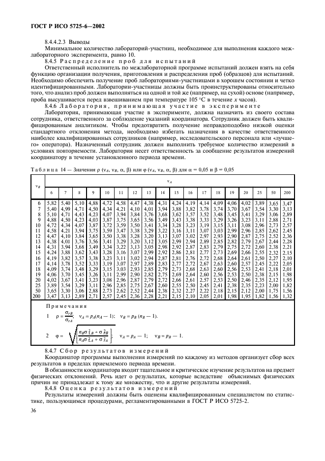 ГОСТ Р ИСО 5725-6-2002 Точность (правильность и прецизионность) методов и результатов измерений. Часть 6. Использование значений точности на практике (фото 44 из 51)