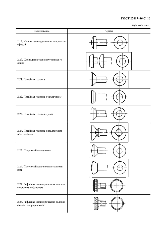 ГОСТ 27017-86 Изделия крепежные. Термины и определения (фото 11 из 49)