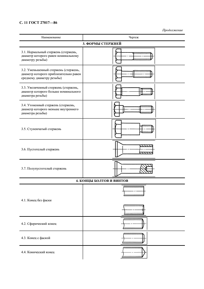 ГОСТ 27017-86 Изделия крепежные. Термины и определения (фото 12 из 49)